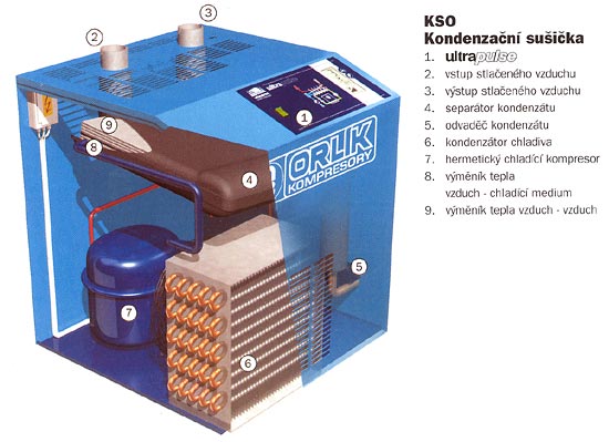 kondenzačný sušič stlačeného vzduchu KSO