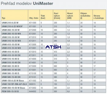 Prehľad modelov piestových kompresorov Schneider UniMaster