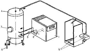 Využitie odpadného tepla pri skrutkovom kompresore ALUP