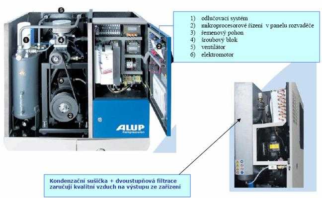 skrutkový kompresor ALUP VARIO TROCKNER - skrutkový kompresor so zabudovanou sušičkou na kompresory info