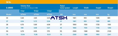 Kompresory ALMIG G-DRIVE - Technické dáta