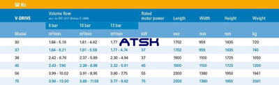 Kompresory ALMIG V-DRIVE - Technické dáta