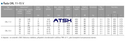 ORL 11-15 V