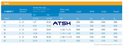Technické dáta kompresorov ALMIG V-DRIVE T
