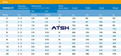 Technické parametre kompresorov ALMIG VARIABLE XP