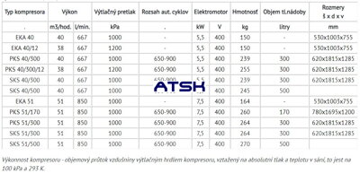 Technické parametre kompresorov ORLIK ORIGINAL rada 40 - 51