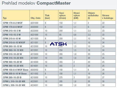 Prehľad modelov kompresorov Schneider CompactMaster