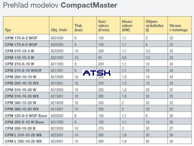 Prehľad modelov kompresorov Schneider CompactMaster