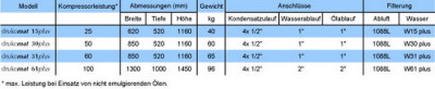 Technické dáta : Separator olej - voda z odpadného kondenzátu stlačeného vzduchu drukomat® plus 