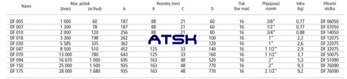 Technické dáta filtrov ORLIK DF