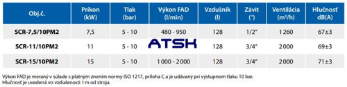 Technické údaje kompresorov SCR PM2