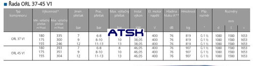 Technické dáta kompresorov ORLIK  ORL 37-45 VV