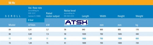 Špirálové bezolejové kompresory ALMIG SCROLL technické dáta