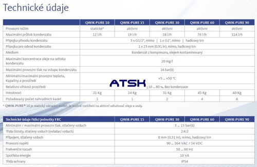 Technické údaje QWIK-PURE ®