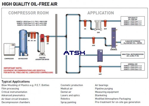 HIGH QUALITY OIL-FREE AIR