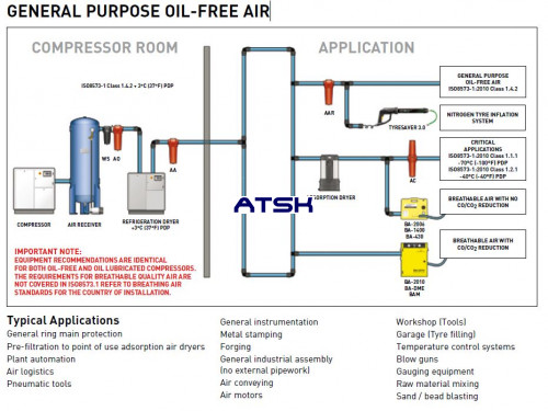 GENERAL PURPOSE OIL-FREE AIR