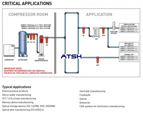 CRITICAL APPLICATIONS