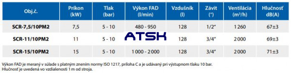 Technické údaje kompresorov SCR PM2