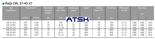 Skrutkové kompresory ORLIK ORL 37-45X - Technické dáta