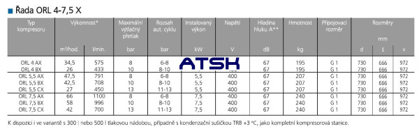 Skrutkové kompresory ORLIK ORL 4-7,5 X - Technické dáta