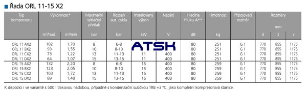 Skrutkové kompresory ORLIK ORL 11-15X - Technické dáta