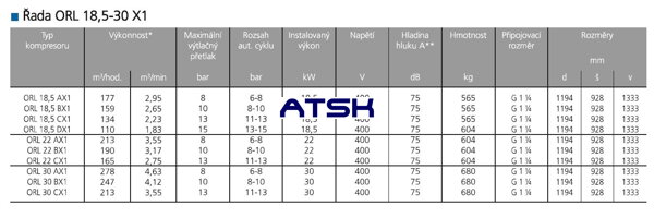 Skrutkové kompresory ORLIK ORL 18,5-30X - Technické dáta
