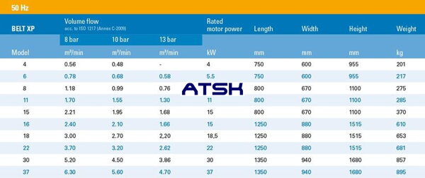 ATSK BELT XP 4 - 37 kW