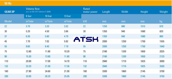 Technické dáta skrutkových kompresorov ALMIG GEAR XP