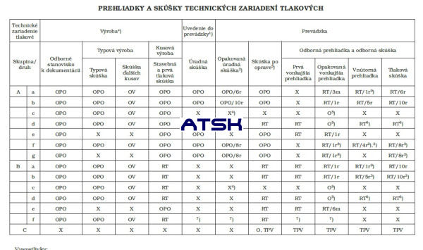 PREHLIADKY A SKÚŠKY TECHNICKÝCH ZARIADENÍ TLAKOVÝCH