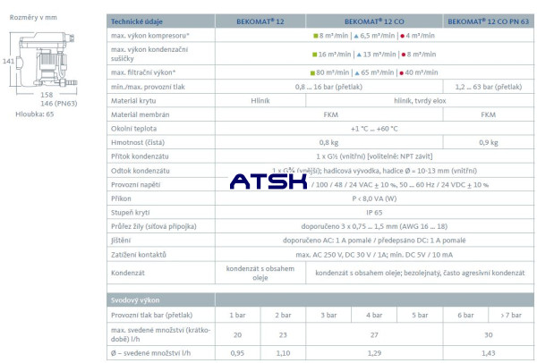 BEKOMAT 12 technické dáta