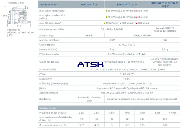BEKOMAT 13 Technické dáta ATSK