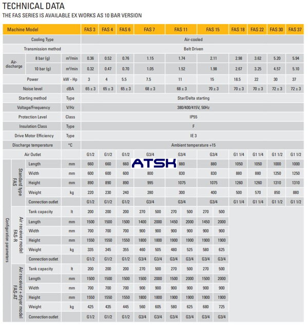 Technické parametre skrutkových kompresorov FirstAir FAS 3-37