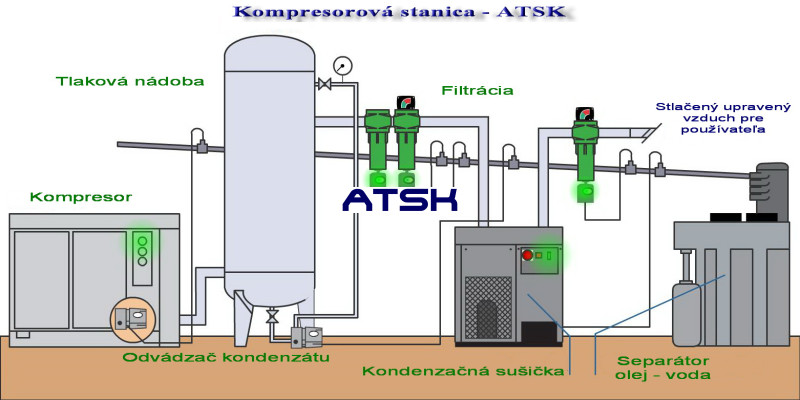 http://www.kompresory-info.sk/files/sluzby/schema-kompresorovej-stanice-atsk01.jpg