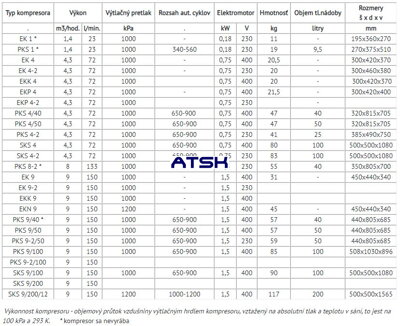 Technické parametre kompresorov ORLIK ORIGINAL rada 4-9