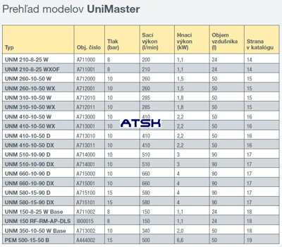 Prehľad modelov kompresorov Schneider UniMaster