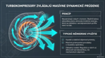Turbokompresory – princíp činnosti a použitie
