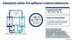 Úprava stlačeného vzduchu s adsorpčnou sušičkou.
