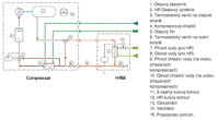 Schéma pripojenia externej vymenníkovej jednotky pre rekuperáciu tepla z kompresora