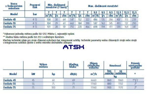 Kompresor ALUP Evoluto technické dáta