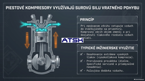 Piestové kompresory – princíp činnosti, konštrukcia, typy a použitie