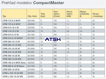 Prehlad modelov piestových kompresorov Schneider CompactMaster