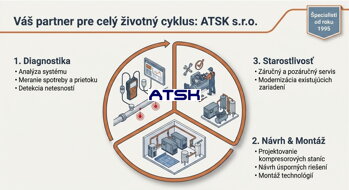 A T S K   -   Kompresory - Info 