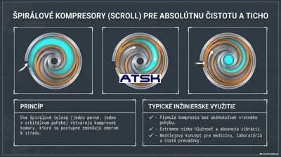 Špirálové kompresory – princíp činnosti a výhody
