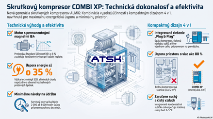 COMBI XP 15