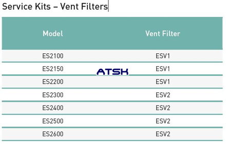 ESMK2 uhlíkový filter packsize 2
