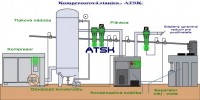 Úprava stlačeného vzduchu na kompresory - info. Filtre, sušičky adsorbčné, kondenzačné membránové, separátory, odlučovače, odvádzače kondenzátu, dochladzovače stlačeného vzduchu. Filtrácia, sušenie HIROSS, Domnick Hunter, ZANDER, ORLIK, HANKISON, BEKO 